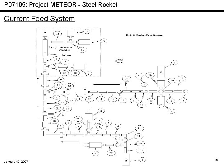 P 07105: Project METEOR - Steel Rocket Current Feed System January 19, 2007 16