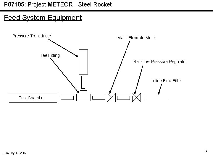 P 07105: Project METEOR - Steel Rocket Feed System Equipment Pressure Transducer Mass Flowrate