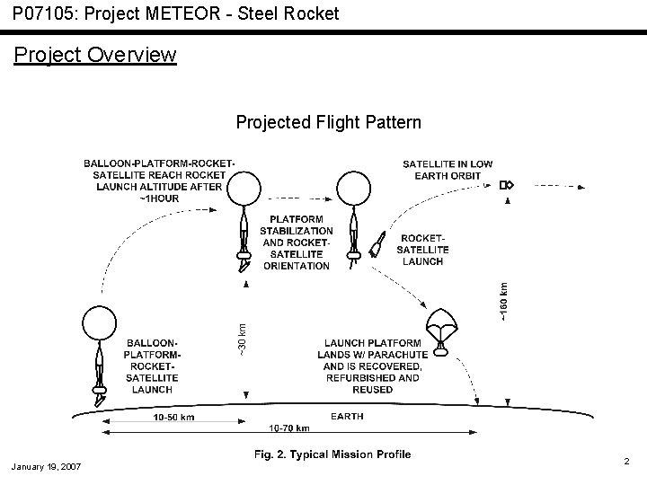 P 07105: Project METEOR - Steel Rocket Project Overview Projected Flight Pattern January 19,