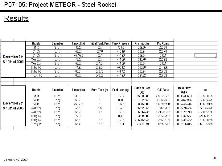 P 07105: Project METEOR - Steel Rocket Results January 19, 2007 9 