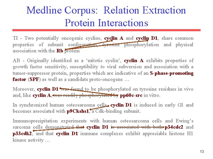 Medline Corpus: Relation Extraction Protein Interactions TI - Two potentially oncogenic cyclins, cyclin A