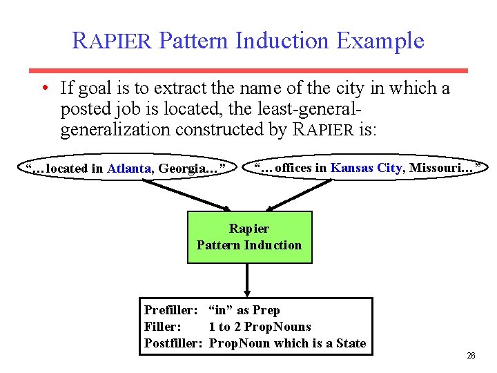 RAPIER Pattern Induction Example • If goal is to extract the name of the
