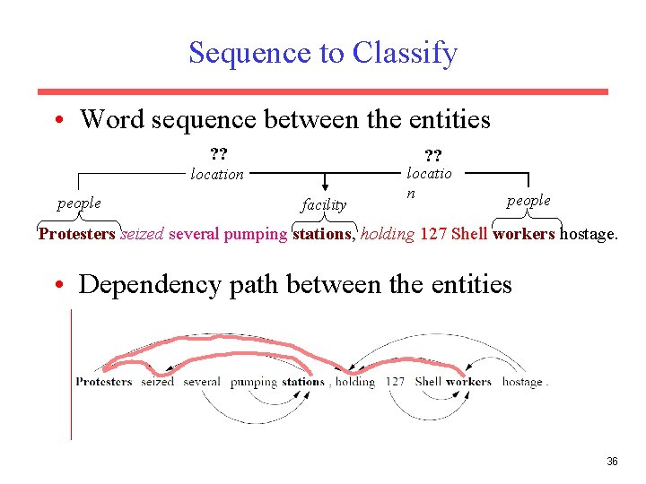 Sequence to Classify • Word sequence between the entities ? ? location people facility