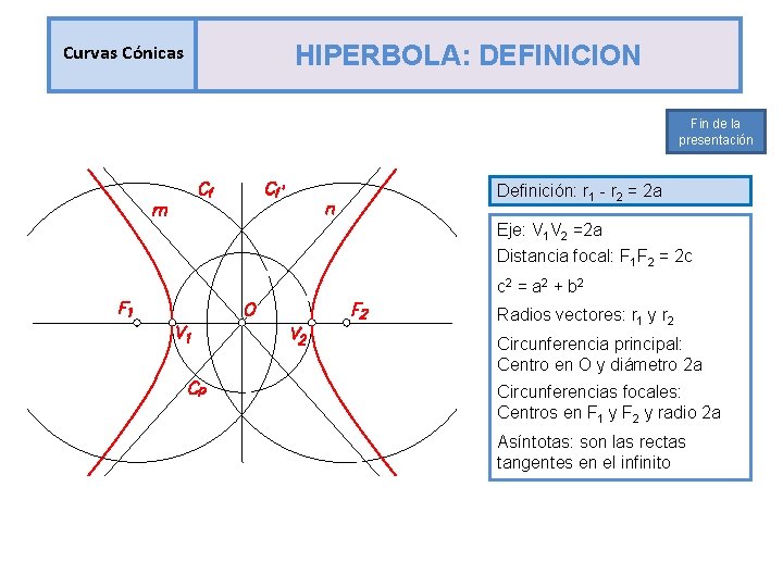 Curvas Cónicas HIPERBOLA: DEFINICION Fin de la presentación Definición: r 1 - r 2