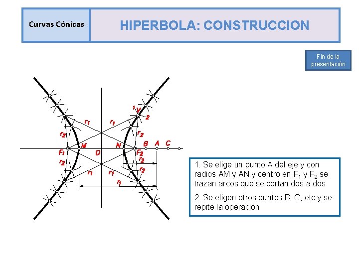 Curvas Cónicas HIPERBOLA: CONSTRUCCION Fin de la presentación 1. Se elige un punto A