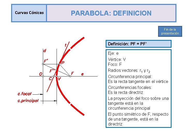 Curvas Cónicas PARABOLA: DEFINICION Fin de la presentación Definición: PF = PF’ Eje: e