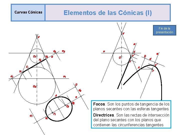 Curvas Cónicas Elementos de las Cónicas (I) Fin de la presentación Focos. Son los