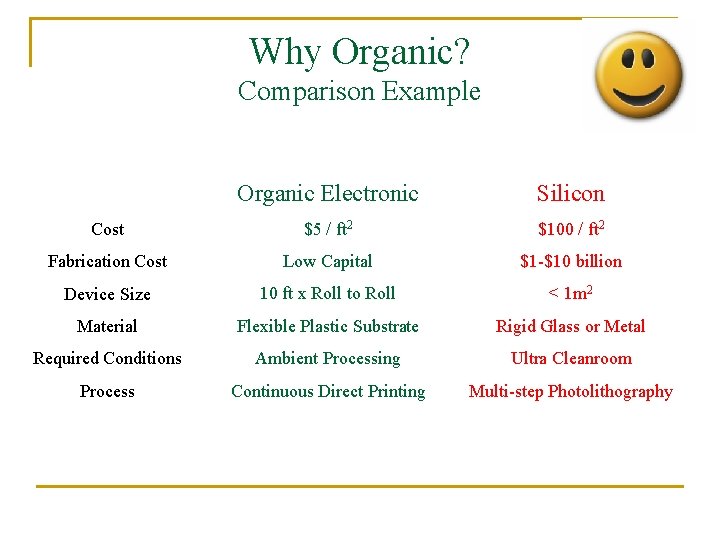 Why Organic? Comparison Example Organic Electronic Silicon Cost $5 / ft 2 $100 /