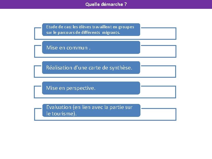 Quelle démarche ? Etude de cas: les élèves travaillent en groupes sur le parcours