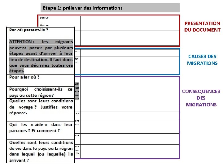 Etape 1: prélever des informations PRESENTATION DU DOCUMENT CAUSES DES MIGRATIONS CONSEQUENCES DES MIGRATIONS