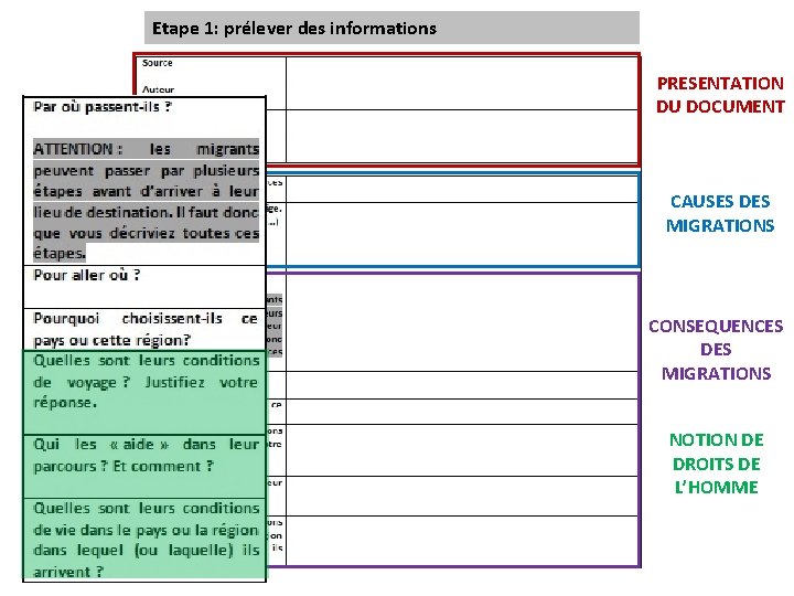 Etape 1: prélever des informations PRESENTATION DU DOCUMENT CAUSES DES MIGRATIONS CONSEQUENCES DES MIGRATIONS