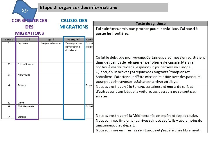 55’ Etape 2: organiser des informations CONSEQUENCES DES MIGRATIONS CAUSES DES MIGRATIONS 