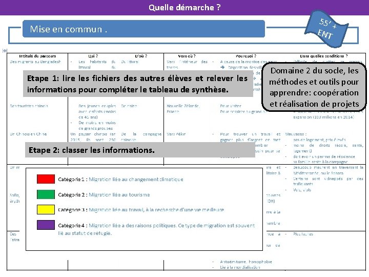 Quelle démarche ? Mise en commun. Etape 1: lire les fichiers des autres élèves