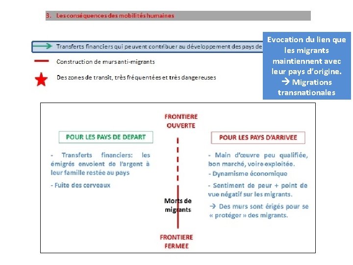 Evocation du lien que les migrants maintiennent avec leur pays d’origine. Migrations transnationales 