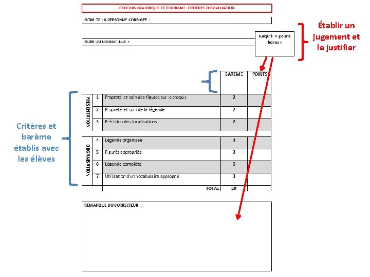Établir un jugement et le justifier Critères et barème établis avec les élèves 