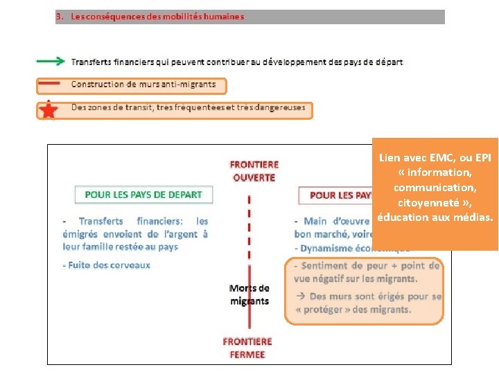 Lien avec EMC, ou EPI « information, communication, citoyenneté » , éducation aux médias.