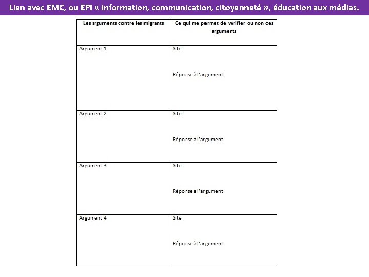 Lien avec EMC, ou EPI « information, communication, citoyenneté » , éducation aux médias.