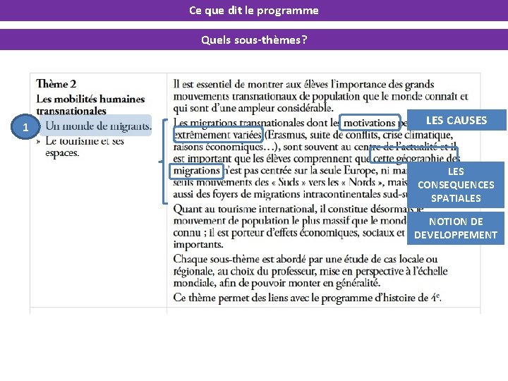 Ce que dit le programme Quels sous-thèmes? 1 LES CAUSES LES CONSEQUENCES SPATIALES NOTION