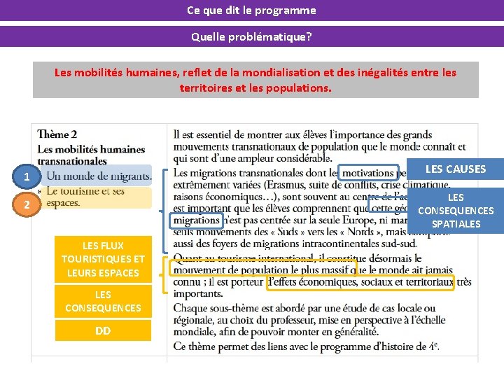 Ce que dit le programme Quelle problématique? Les mobilités humaines, reflet de la mondialisation