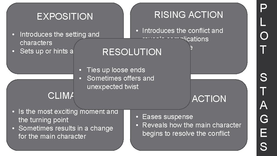 EXPOSITION RISING ACTION • Introduces the conflict and • Introduces the setting and reveals
