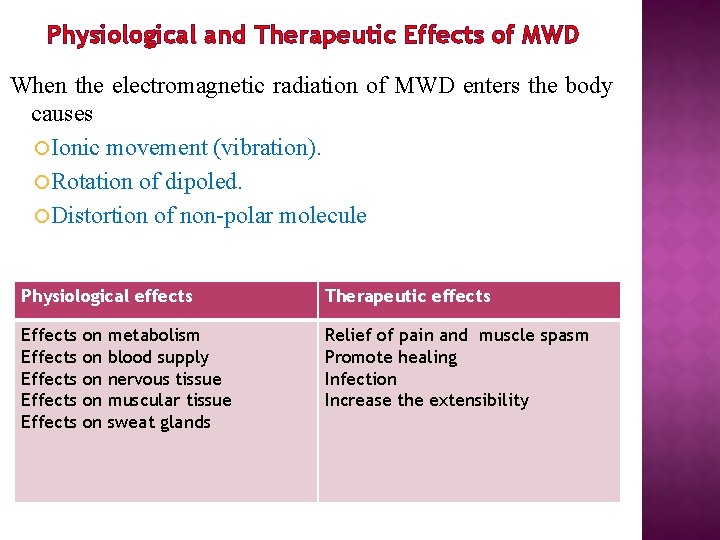 Physiological and Therapeutic Effects of MWD When the electromagnetic radiation of MWD enters the