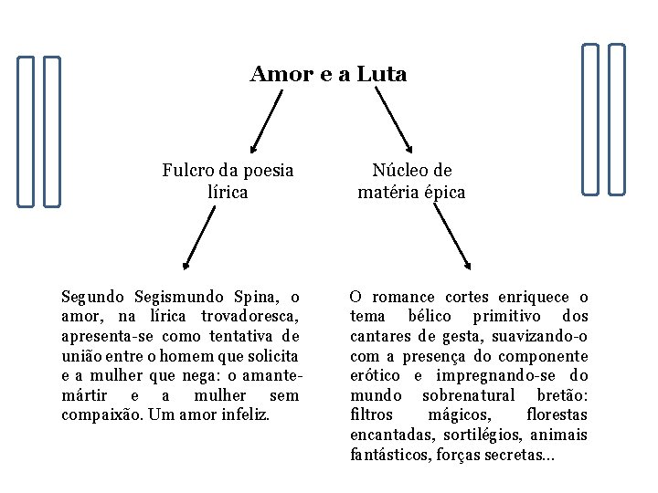 Amor e a Luta Fulcro da poesia lírica Segundo Segismundo Spina, o amor, na