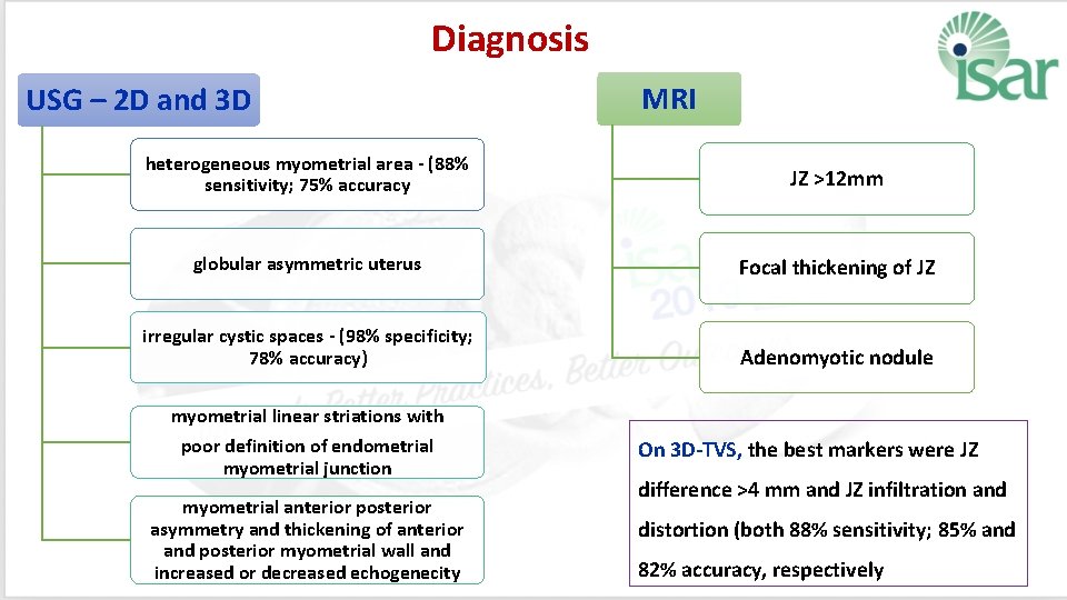 Diagnosis USG – 2 D and 3 D MRI heterogeneous myometrial area ‐ (88%