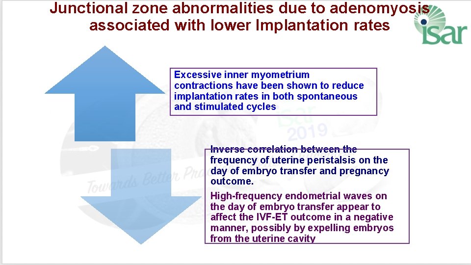 Junctional zone abnormalities due to adenomyosis associated with lower Implantation rates Excessive inner myometrium