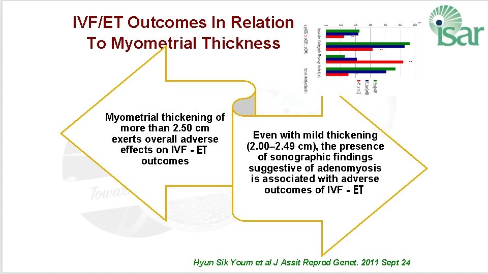IVF/ET Outcomes In Relation To Myometrial Thickness Myometrial thickening of more than 2. 50