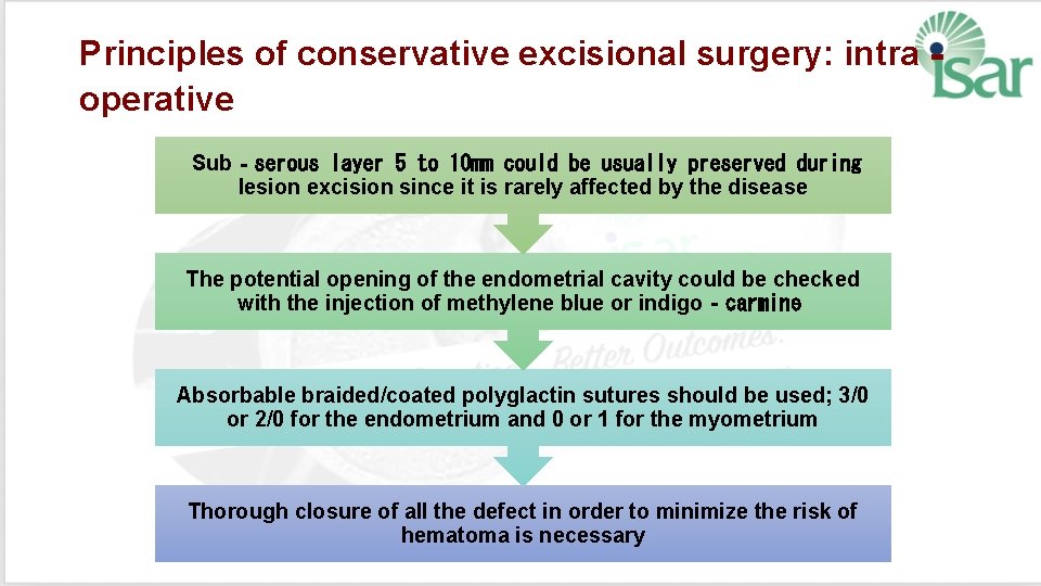Principles of conservative excisional surgery: intra‐ operative Sub‐serous layer 5 to 10 mm could