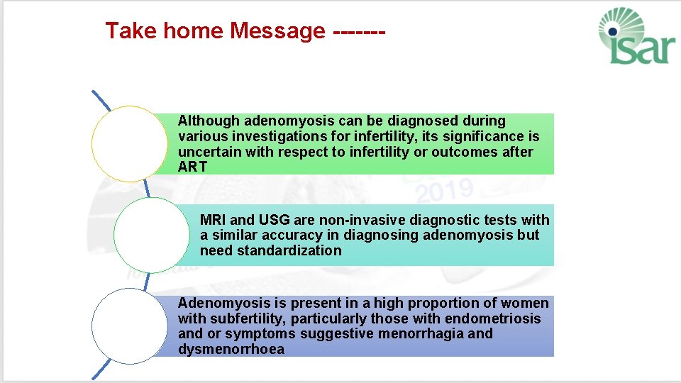 Take home Message ------- Although adenomyosis can be diagnosed during various investigations for infertility,