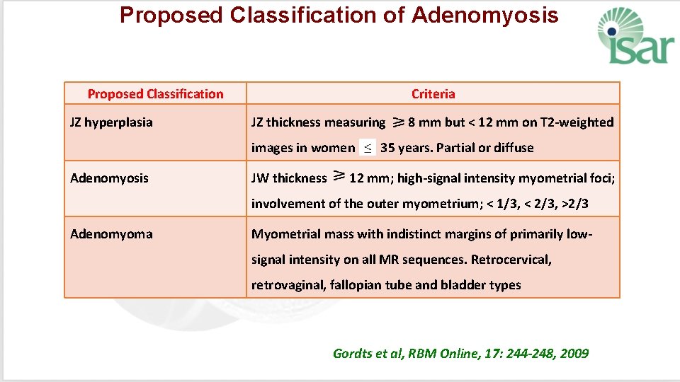 Proposed Classification of Adenomyosis Proposed Classification JZ hyperplasia Criteria JZ thickness measuring images in