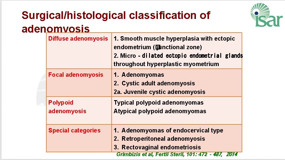 Surgical/histological classification of adenomyosis Diffuse adenomyosis 1. Smooth muscle hyperplasia with ectopic endometrium (�