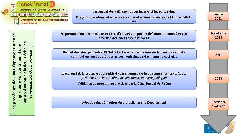 Lancement de la démarche avec les élus et les partenaires (commune, CC, Ouest Lyonnais…)