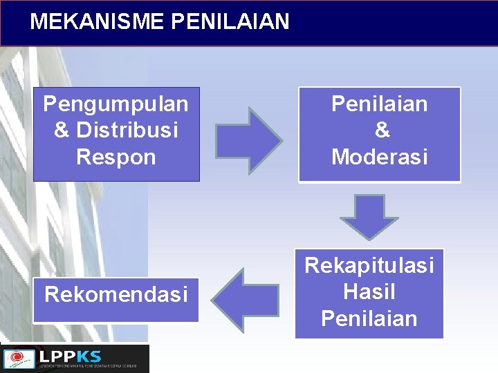 MEKANISME PENILAIAN Pengumpulan & Distribusi Respon Penilaian & Moderasi Rekomendasi Rekapitulasi Hasil Penilaian 