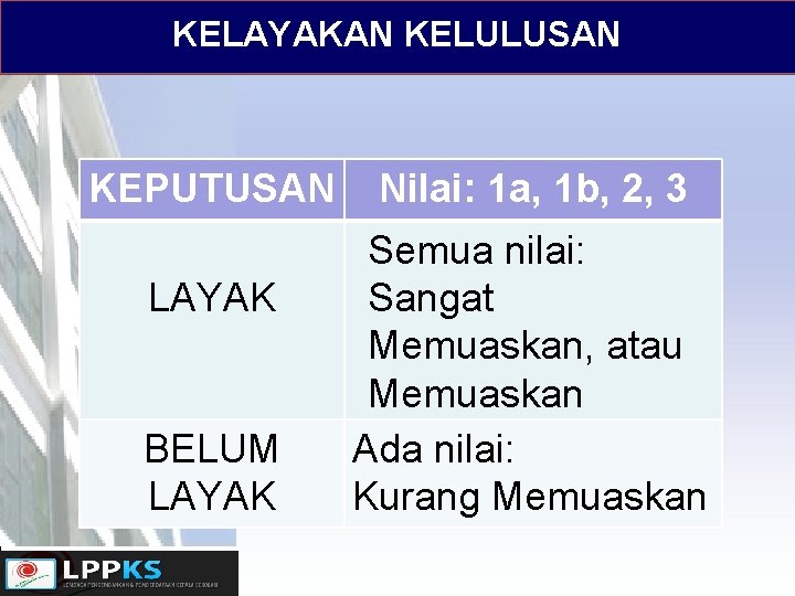 KELAYAKAN KELULUSAN KEPUTUSAN LAYAK BELUM LAYAK Nilai: 1 a, 1 b, 2, 3 Semua