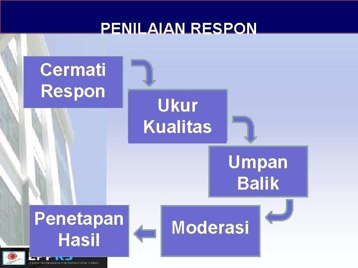 PENILAIAN RESPON Cermati Respon Ukur Kualitas Umpan Balik Penetapan Hasil Moderasi 