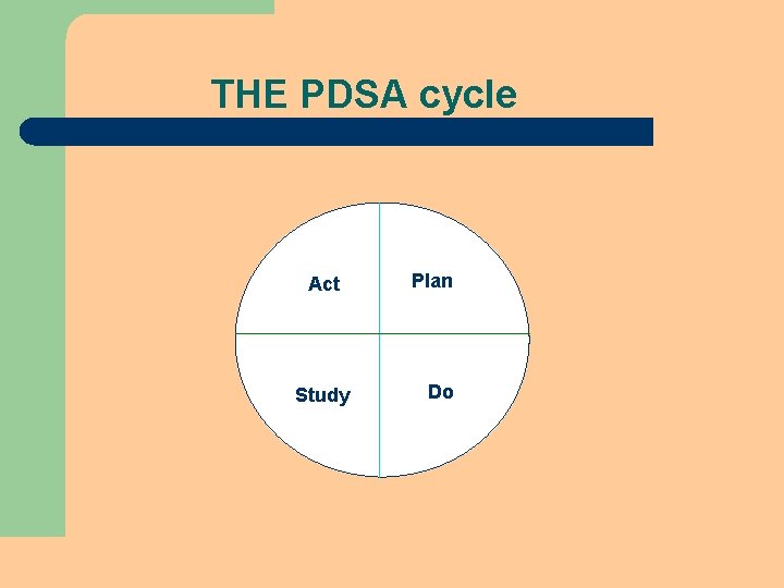 THE PDSA cycle Act Plan Study Do THE PDSA cycle Act Plan Study Do