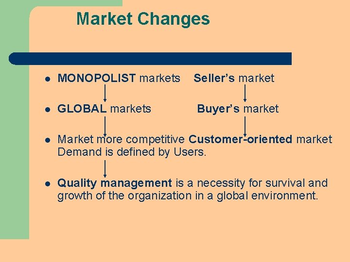 Market Changes l MONOPOLIST markets Seller’s market l GLOBAL markets Buyer’s market l Market Market Changes l MONOPOLIST markets Seller’s market l GLOBAL markets Buyer’s market l Market