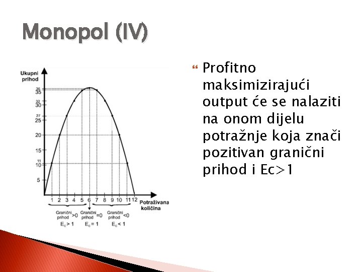 Monopol (IV) Profitno maksimizirajući output će se nalaziti na onom dijelu potražnje koja znači