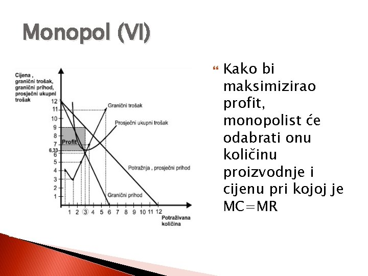 Monopol (VI) Kako bi maksimizirao profit, monopolist će odabrati onu količinu proizvodnje i cijenu