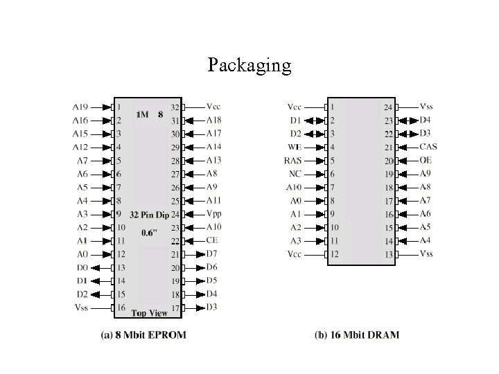 Packaging 