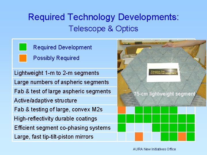 Required Technology Developments: Telescope & Optics Required Development Possibly Required L M H L Required Technology Developments: Telescope & Optics Required Development Possibly Required L M H L