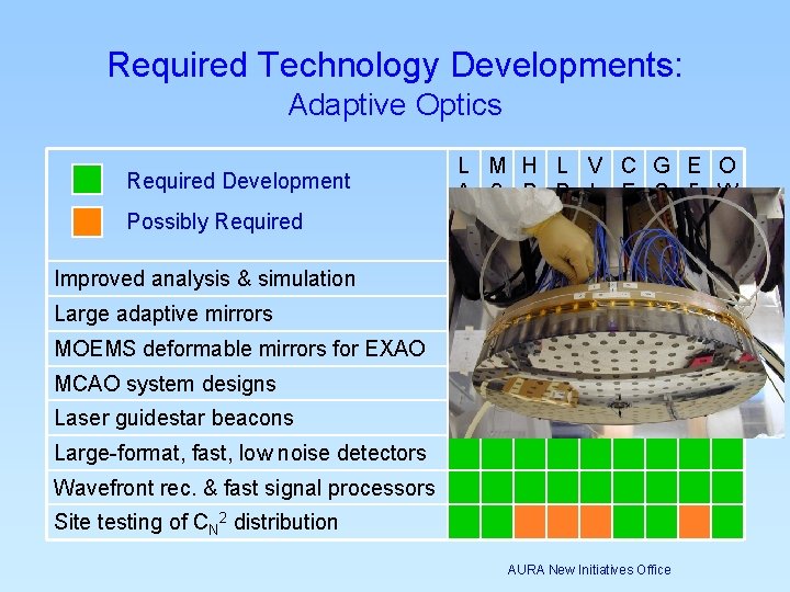 Required Technology Developments: Adaptive Optics Required Development Possibly Required L M H L A Required Technology Developments: Adaptive Optics Required Development Possibly Required L M H L A