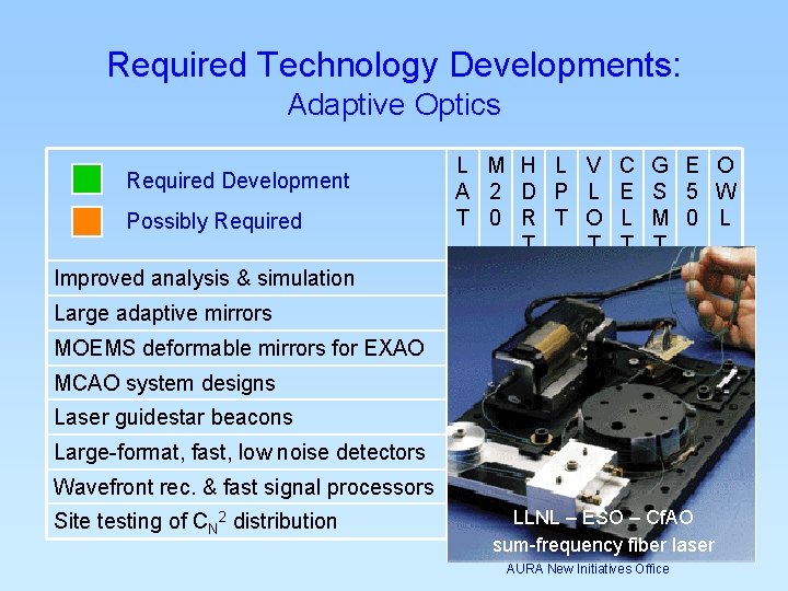 Required Technology Developments: Adaptive Optics Required Development Possibly Required L M H L A Required Technology Developments: Adaptive Optics Required Development Possibly Required L M H L A