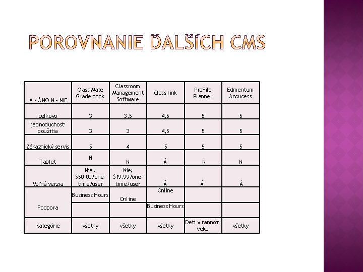 Class Mate Grade book Classroom Management Software Class link Pro. File Planner Edmentum Accucess