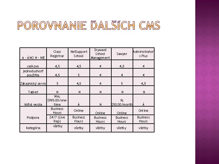 Class Registrar Net. Support School Skyward School Management Sawyer Administrator' s Plus celkovo jednoduchosť