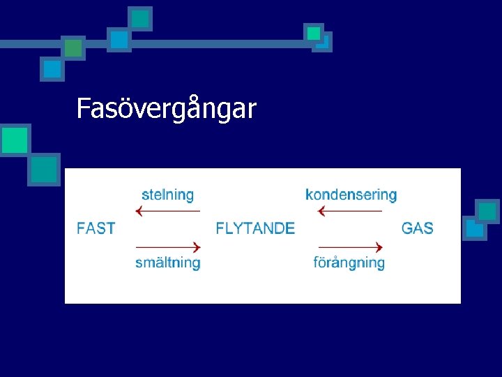 Fasövergångar 