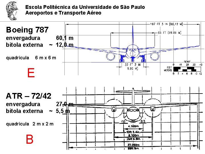 Escola Politécnica da Universidade de São Paulo Aeroportos e Transporte Aéreo Boeing 787 envergadura