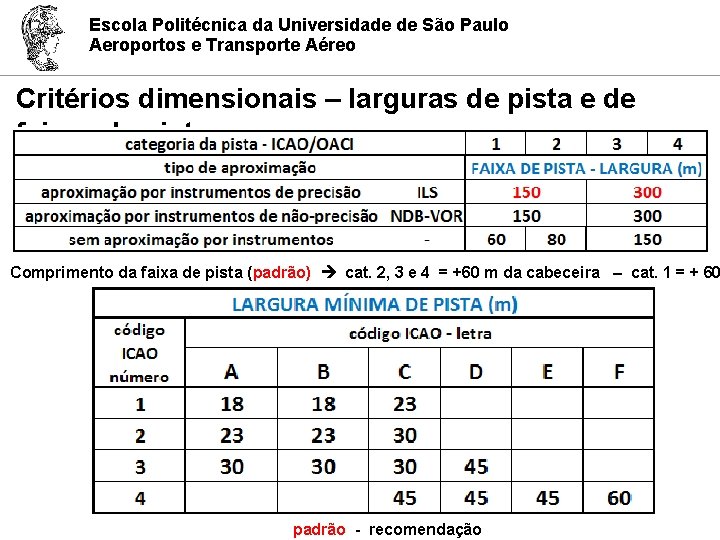 Escola Politécnica da Universidade de São Paulo Aeroportos e Transporte Aéreo Critérios dimensionais –